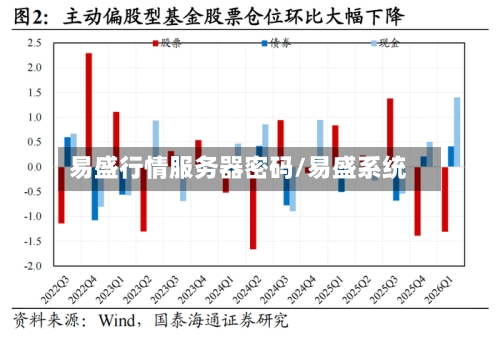易盛行情服务器密码/易盛系统
