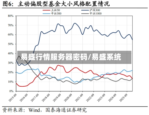 易盛行情服务器密码/易盛系统-第2张图片