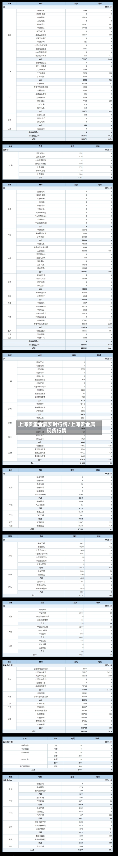 上海贵重金属实时行情/上海贵金属现货行情