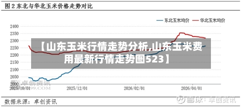 【山东玉米行情走势分析,山东玉米费用最新行情走势图523】