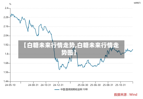 【白糖未来行情走势,白糖未来行情走势图】-第2张图片