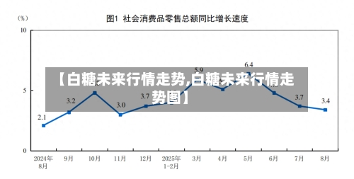 【白糖未来行情走势,白糖未来行情走势图】