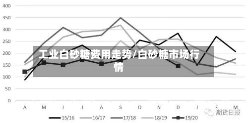 工业白砂糖费用走势/白砂糖市场行情