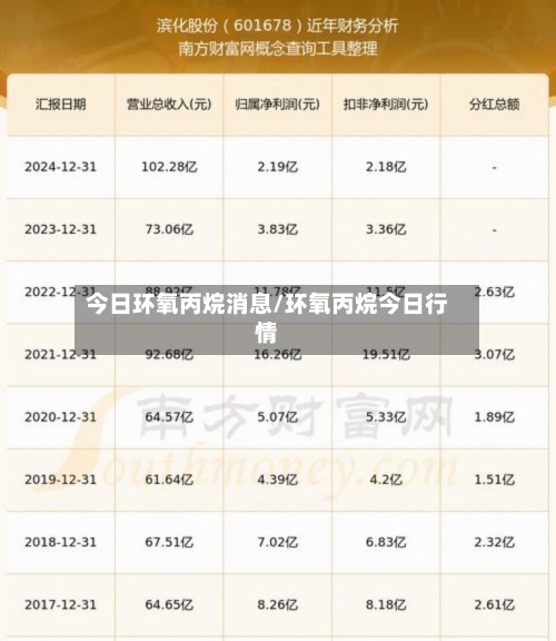 今日环氧丙烷消息/环氧丙烷今日行情-第3张图片
