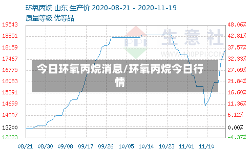 今日环氧丙烷消息/环氧丙烷今日行情