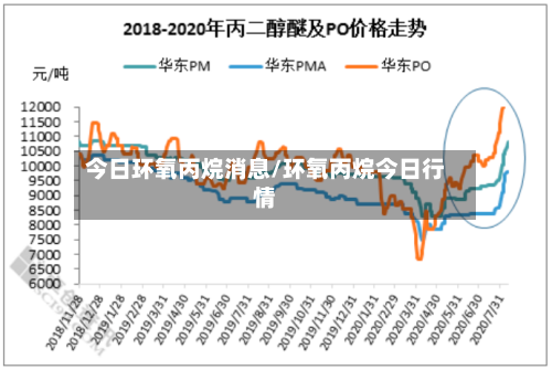 今日环氧丙烷消息/环氧丙烷今日行情-第2张图片
