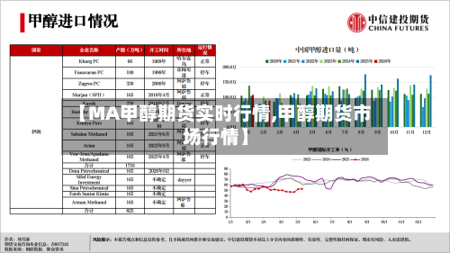 【MA甲醇期货实时行情,甲醇期货市场行情】
