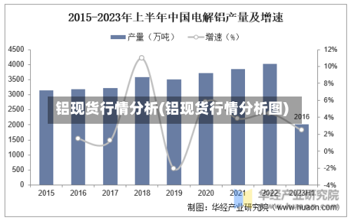 铝现货行情分析(铝现货行情分析图)