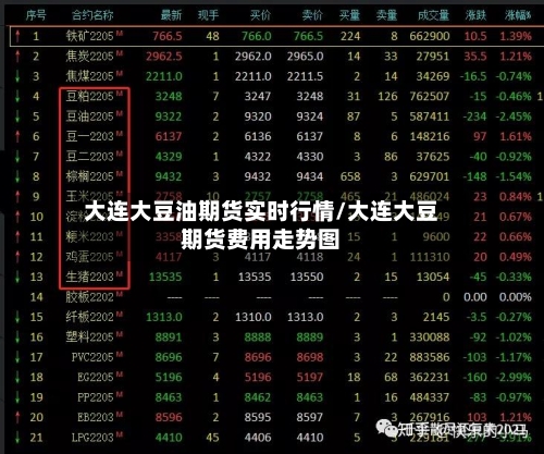 大连大豆油期货实时行情/大连大豆期货费用走势图