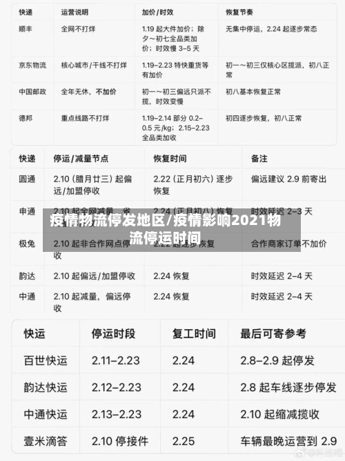 疫情物流停发地区/疫情影响2021物流停运时间
