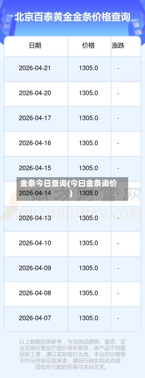 金条今日查询(今曰金条询价)-第2张图片