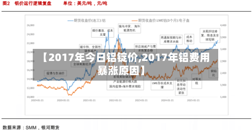 【2017年今日铝锭价,2017年铝费用暴涨原因】
