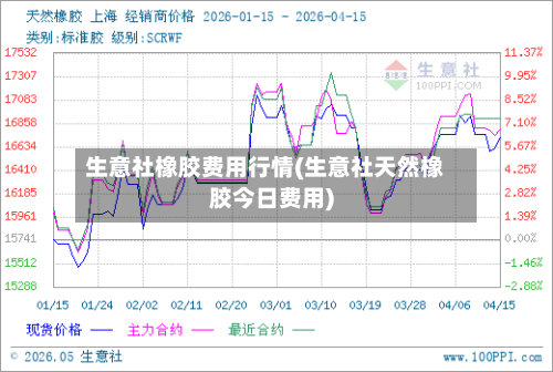 生意社橡胶费用行情(生意社天然橡胶今日费用)