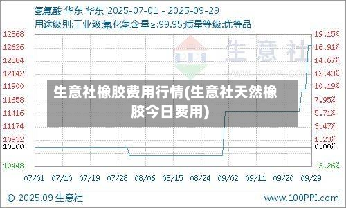 生意社橡胶费用行情(生意社天然橡胶今日费用)-第2张图片