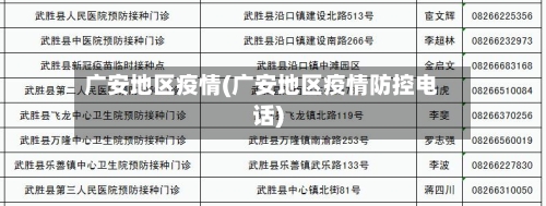 广安地区疫情(广安地区疫情防控电话)