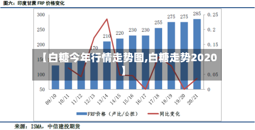 【白糖今年行情走势图,白糖走势2020】-第3张图片