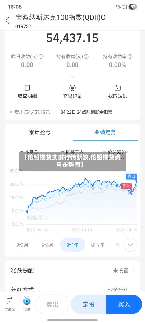 【伦铅期货实时行情新浪,伦铅期货费用走势图】-第2张图片