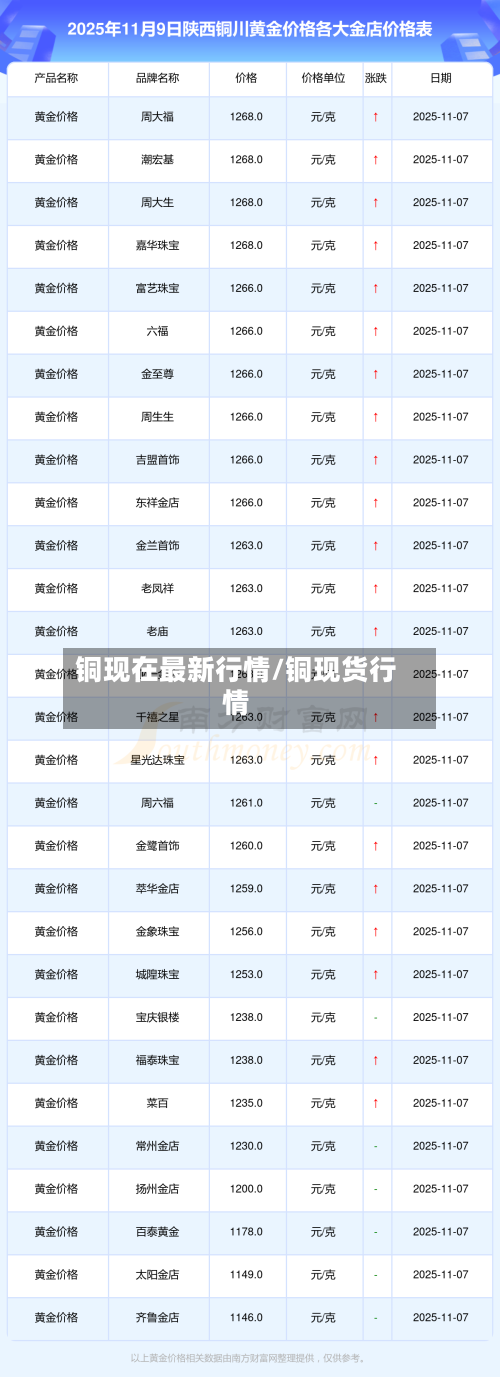 铜现在最新行情/铜现货行情-第3张图片