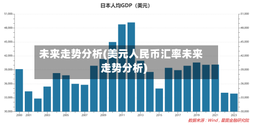 未来走势分析(美元人民币汇率未来走势分析)-第2张图片