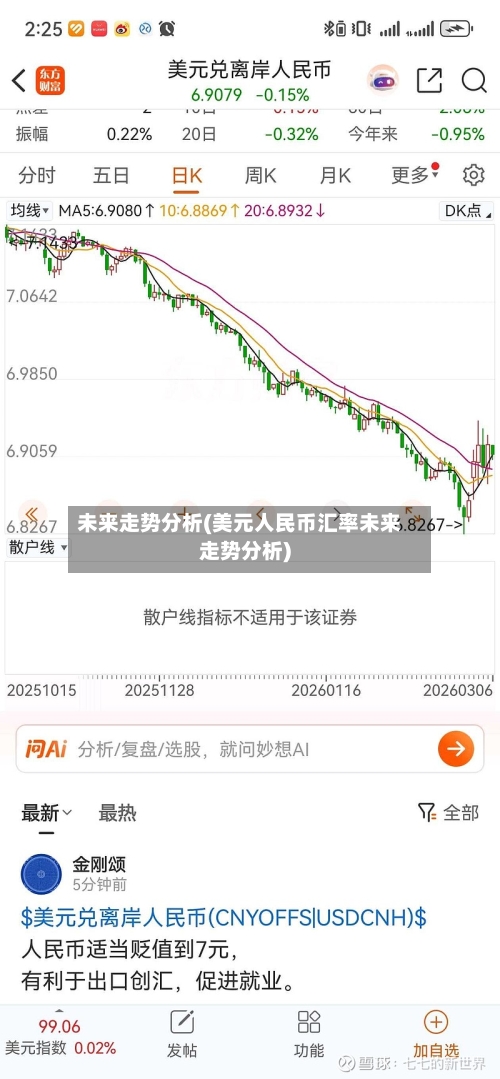 未来走势分析(美元人民币汇率未来走势分析)-第3张图片