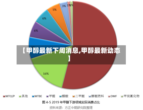 【甲醇最新下周消息,甲醇最新动态】-第2张图片