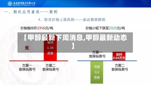 【甲醇最新下周消息,甲醇最新动态】