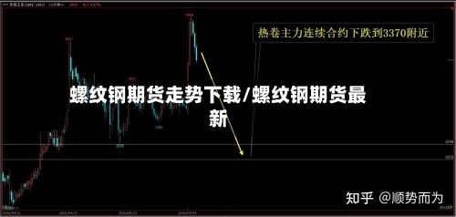 螺纹钢期货走势下载/螺纹钢期货最新