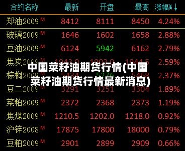 中国菜籽油期货行情(中国菜籽油期货行情最新消息)-第3张图片