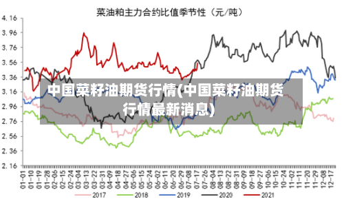 中国菜籽油期货行情(中国菜籽油期货行情最新消息)-第2张图片