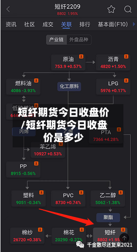 短纤期货今日收盘价/短纤期货今日收盘价是多少