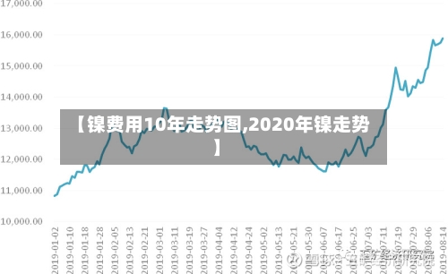 【镍费用10年走势图,2020年镍走势】-第2张图片