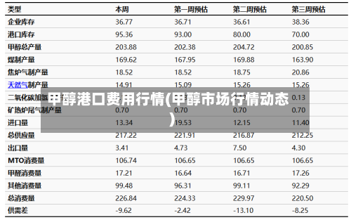甲醇港口费用行情(甲醇市场行情动态)-第3张图片