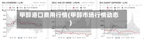 甲醇港口费用行情(甲醇市场行情动态)-第2张图片