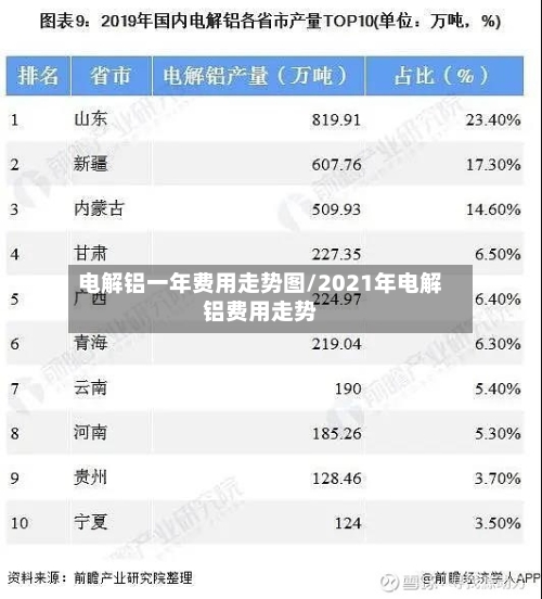电解铝一年费用走势图/2021年电解铝费用走势-第3张图片