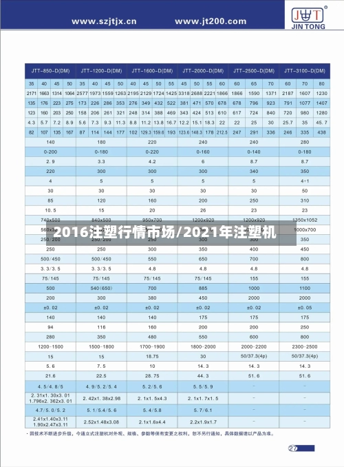 2016注塑行情市场/2021年注塑机