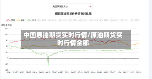 中国原油期货实时行情/原油期货实时行情全部-第2张图片
