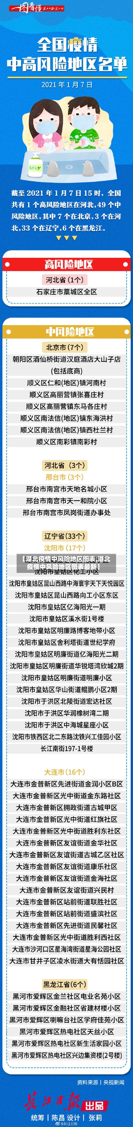 【湖北疫情中风险地区图表,湖北疫情中风险地区图表最新】
