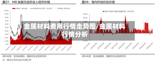 金属材料费用行情走势图/金属材料行情分析-第2张图片