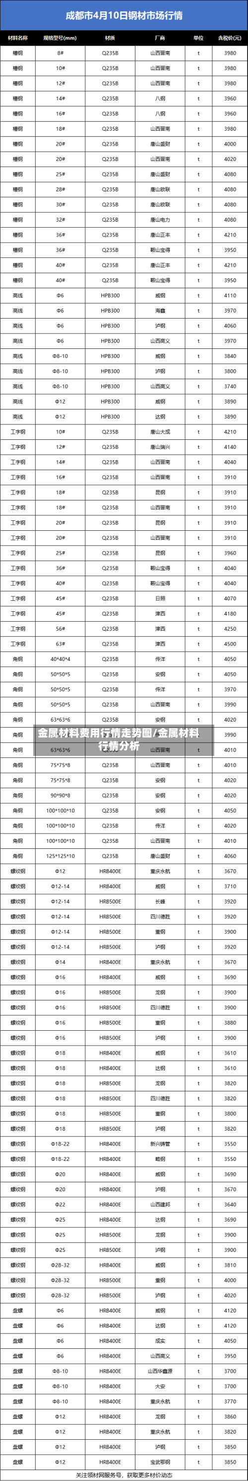 金属材料费用行情走势图/金属材料行情分析