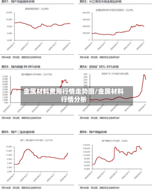 金属材料费用行情走势图/金属材料行情分析-第3张图片
