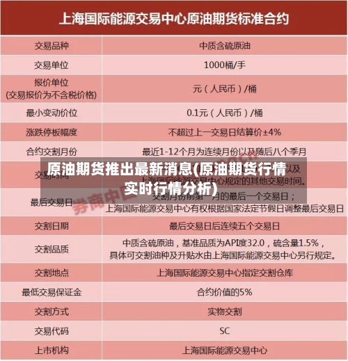 原油期货推出最新消息(原油期货行情实时行情分析)