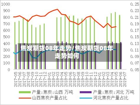 焦炭期货08年走势/焦炭期货08年走势如何