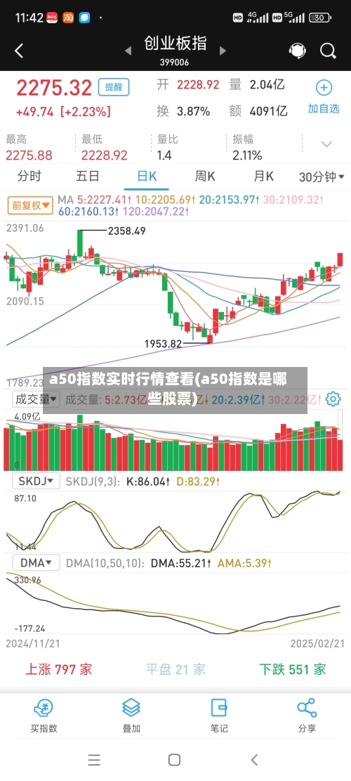 a50指数实时行情查看(a50指数是哪些股票)