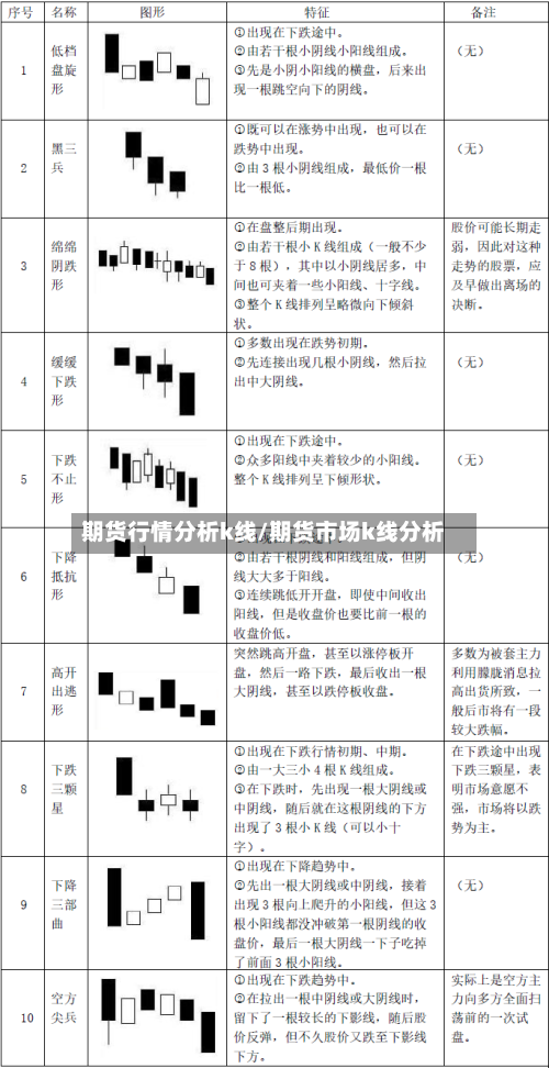 期货行情分析k线/期货市场k线分析-第2张图片