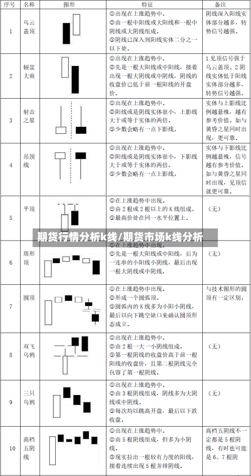 期货行情分析k线/期货市场k线分析