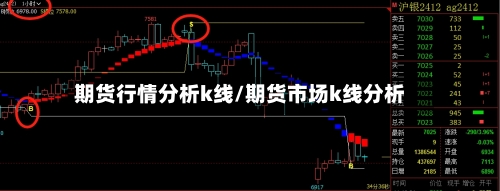 期货行情分析k线/期货市场k线分析-第3张图片