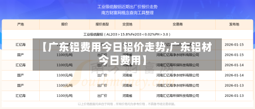 【广东铝费用今日铝价走势,广东铝材今日费用】-第3张图片