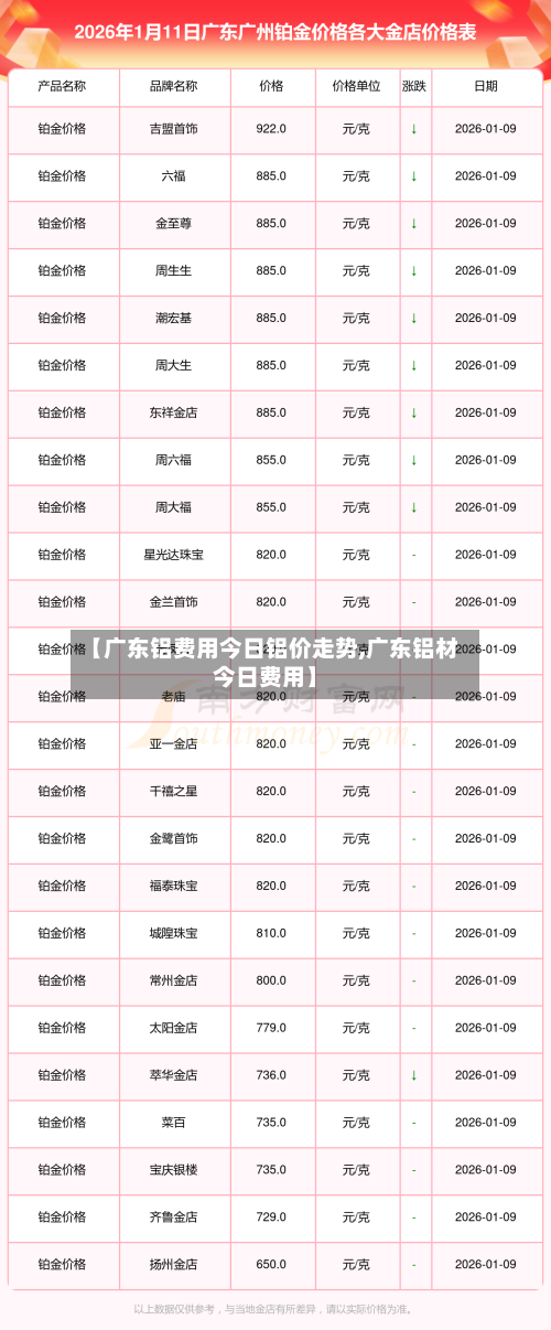【广东铝费用今日铝价走势,广东铝材今日费用】-第2张图片