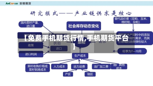 【免费手机期货行情,手机期货平台】