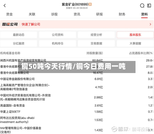 铜50吨今天行情/铜今日费用一吨-第3张图片